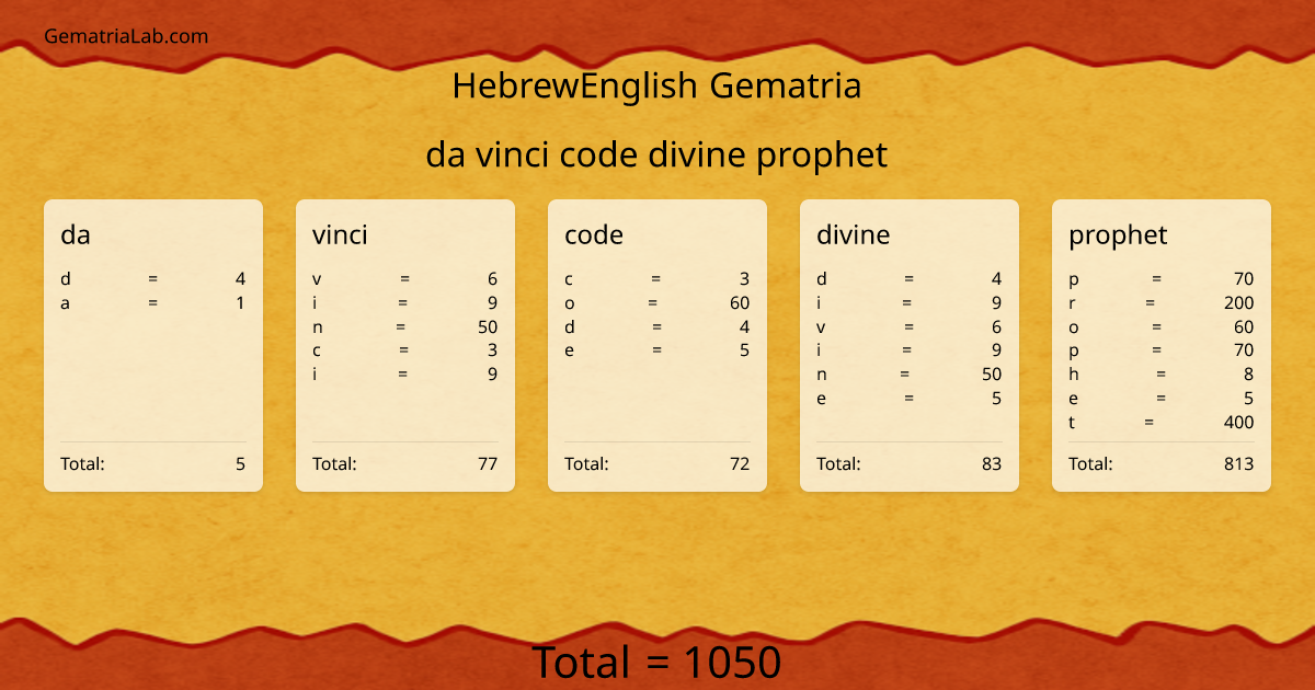 da vinci code divine prophet in hebrewEnglish Gematria